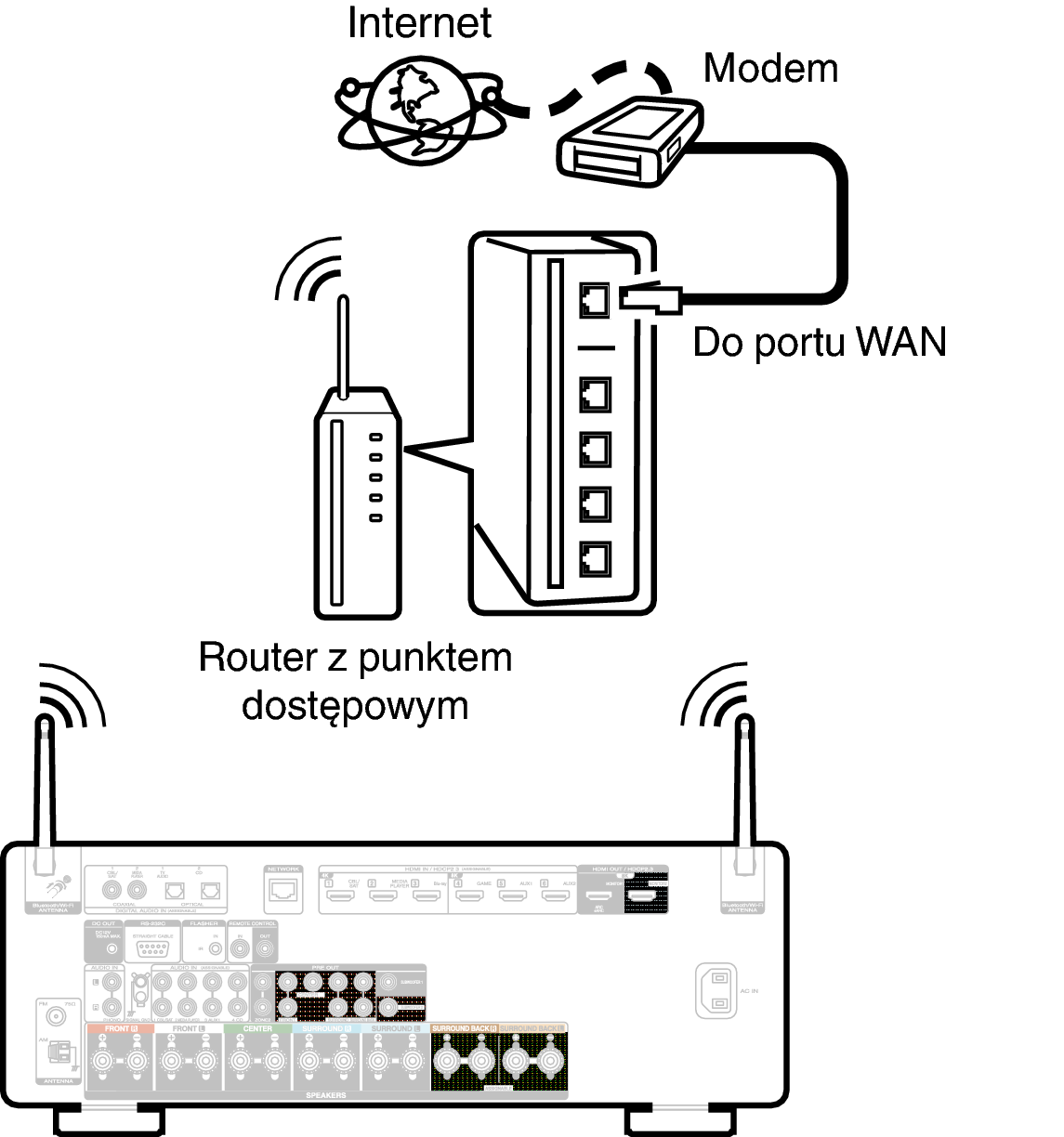 Conne Wireless C60U